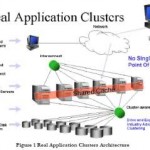 Overview,… Oracle Real Application Clusterz… !!!