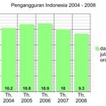 Soal ekonomi,… Indonesia copy paste aza dari China… tapi nggak pake lamaaa …!!!