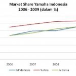 Dimata Yamaha,… market Indonesia sangatlah penting …!!!