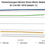 Perang Motor Bebek Honda vs Yamaha,… Honda Blade dan Yamaha Vega ZR… terpontal-pontal… ampe ndreeedeg …!!!