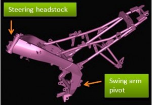 R15 frame