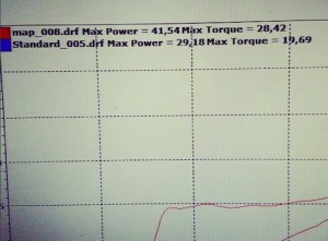 Dyno Test Yamaha R25 upgrade