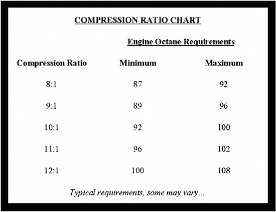 compression chart
