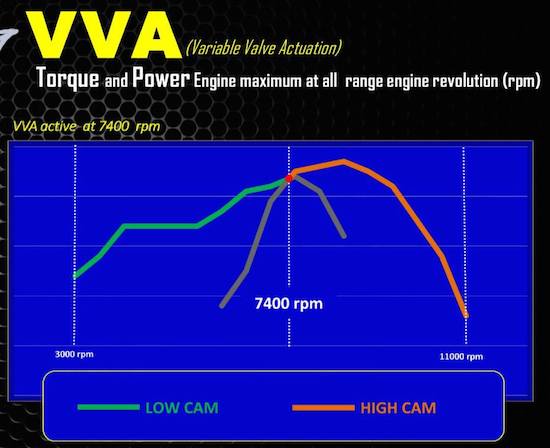 Engine Yamaha VVA