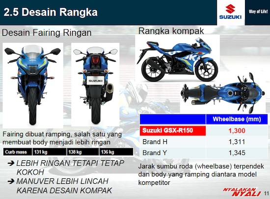 GSX-R150 Design Rangka