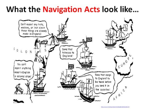 Navigation Act