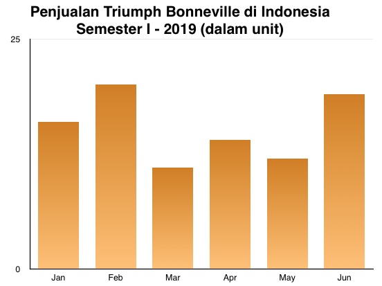 Triumph Bonneville I-2019 Indonesia