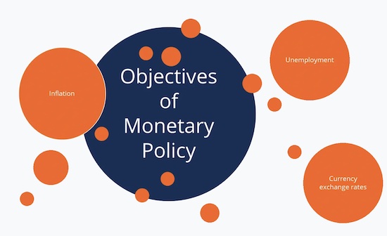 Monetary policy objective