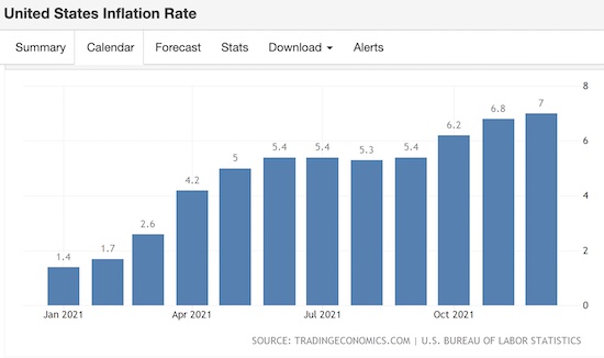 US inflation rate 2021