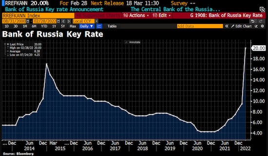 Central Bank Russia rise rate