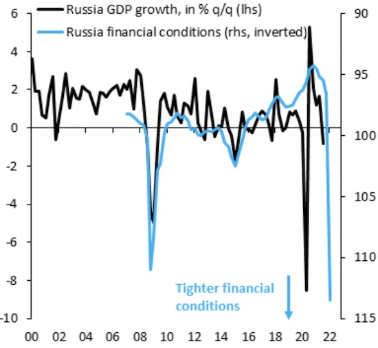 Russia economics