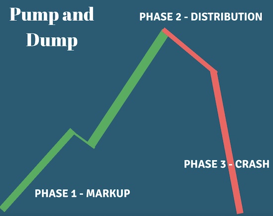 pump and dump scheme