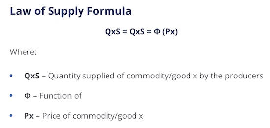 Law of Supply Equation