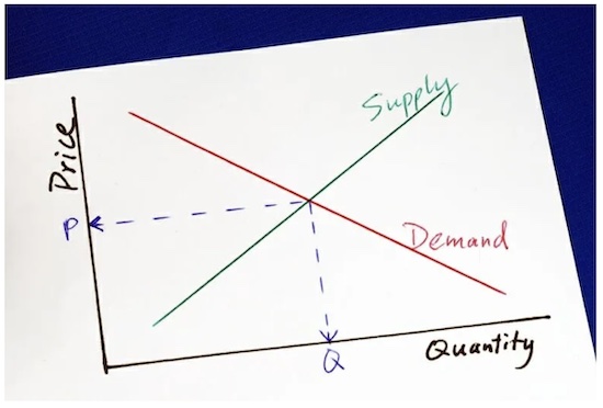 Law of Supply graph