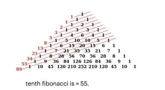 Fibonacci_2parameter