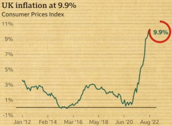 UK_Inflation_rate