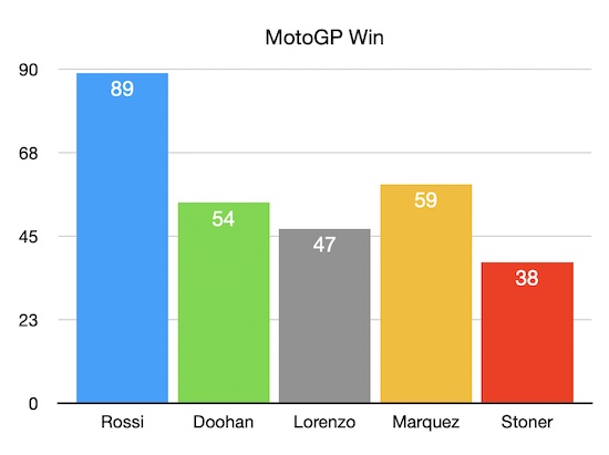 MotoGP pembalap Win