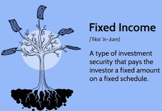 fix income