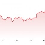 Index USD (DXY Index) terus menurun,… strategy Trump ambyar, jangan pegang USD …???