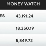 Trump Tarif mulai berlaku index saham ambrol,… perekonomian Amerika Serikat semakin runyaaam …???