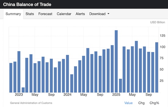 Trade Balance China