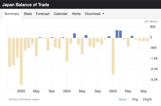 Trade Balance Japan