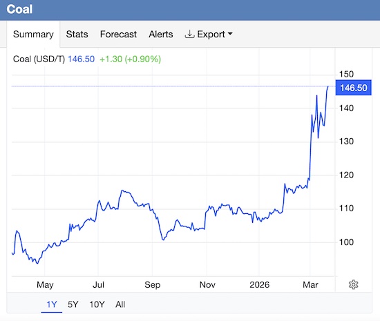 coal price usd per ton