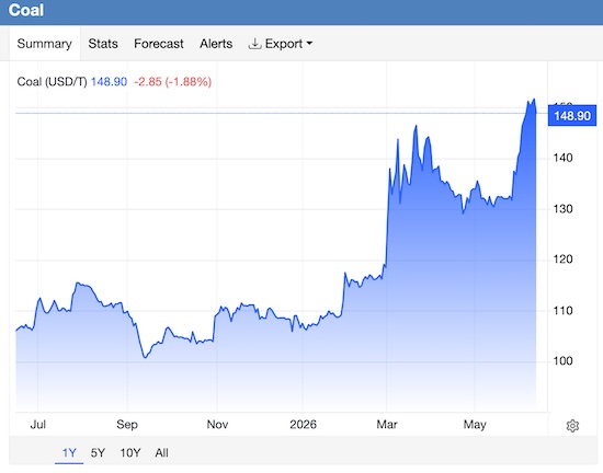 coal price