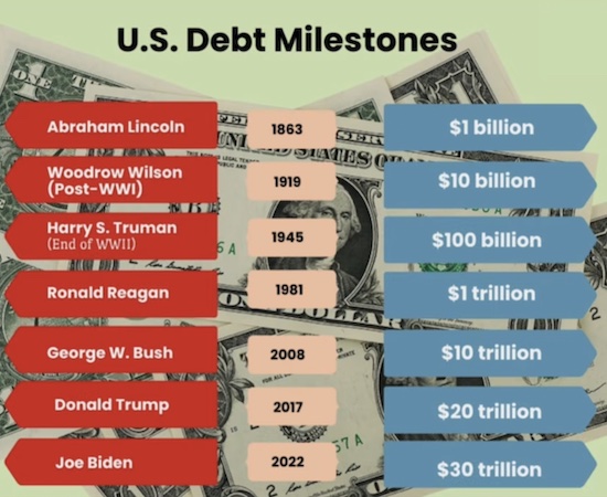 us debt rezim