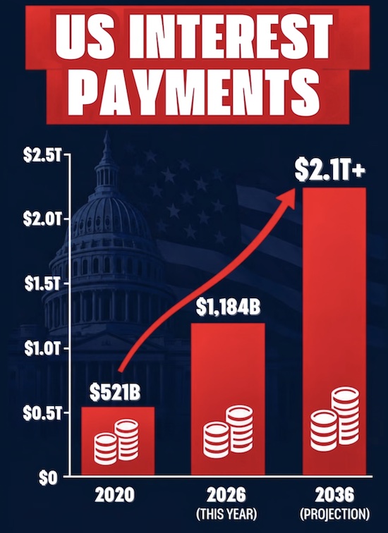 us interest payment