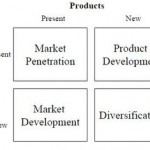 Mau menang ???… Choose the right  Product-Market Growth Strategy…!!!