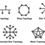 Network Topology…!!!