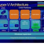 Microsoft Hyper-V,… Virtualisasi under Windows …!!!