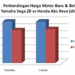 Duel mahar rondo kinyiz-kinyiz,… Honda Absolute Revo vs Yamaha Vega ZR …!!!