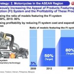 Yamaha mau terapkan injeksi,… buat motor yang dipasarkan di ASEAN… monggo dipikirkeeen mateng-mateng …!!!