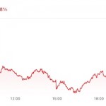 Index Dollar Amerika Serikat semakin tertekan,… banyak orang kaya Amerika Serikat pindahkan uang ke Swiss …???